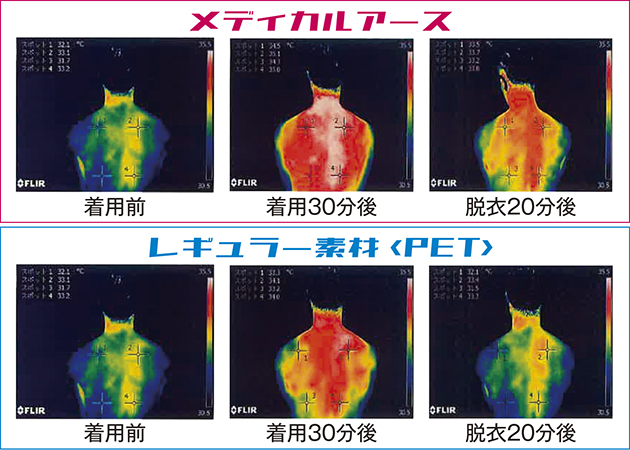 体温変化の比較